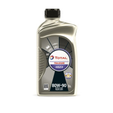 Transmission Oil